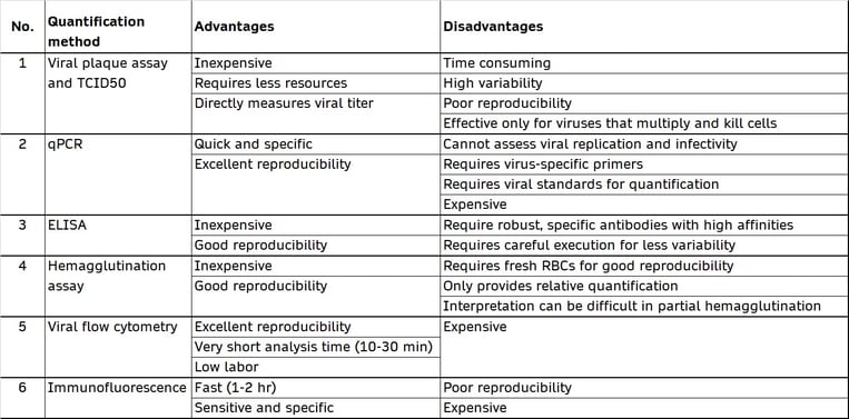 Adv Disadv Table