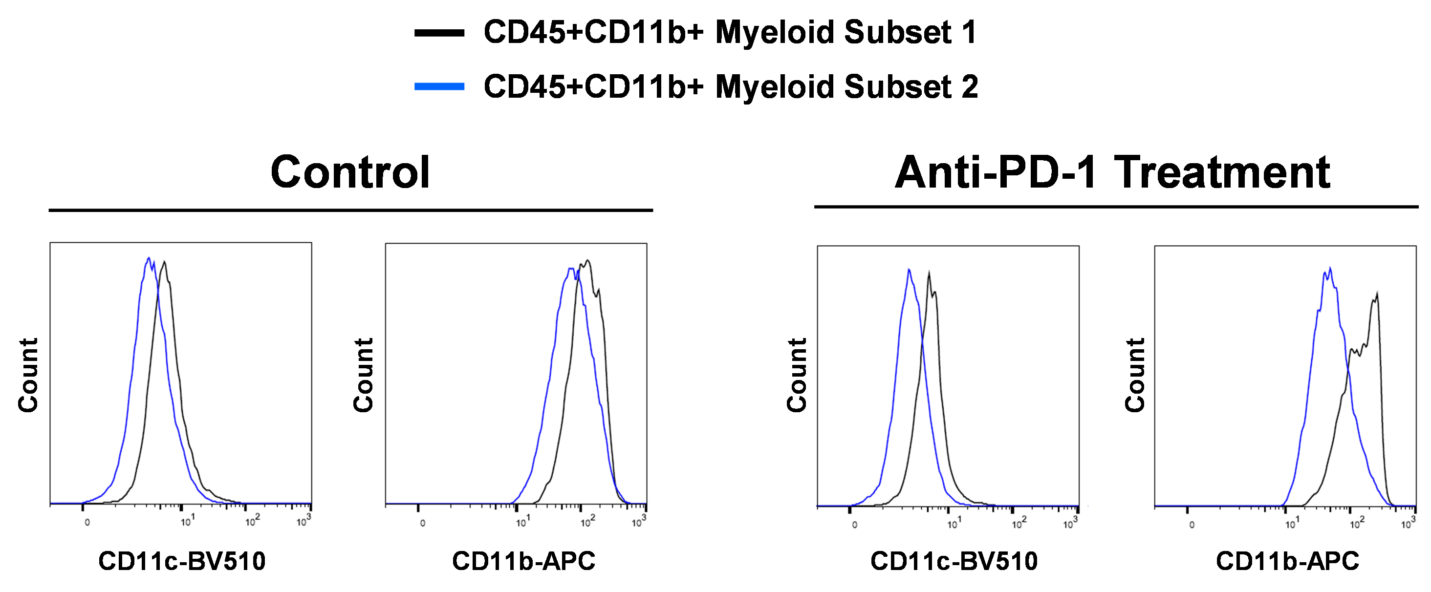 fig3